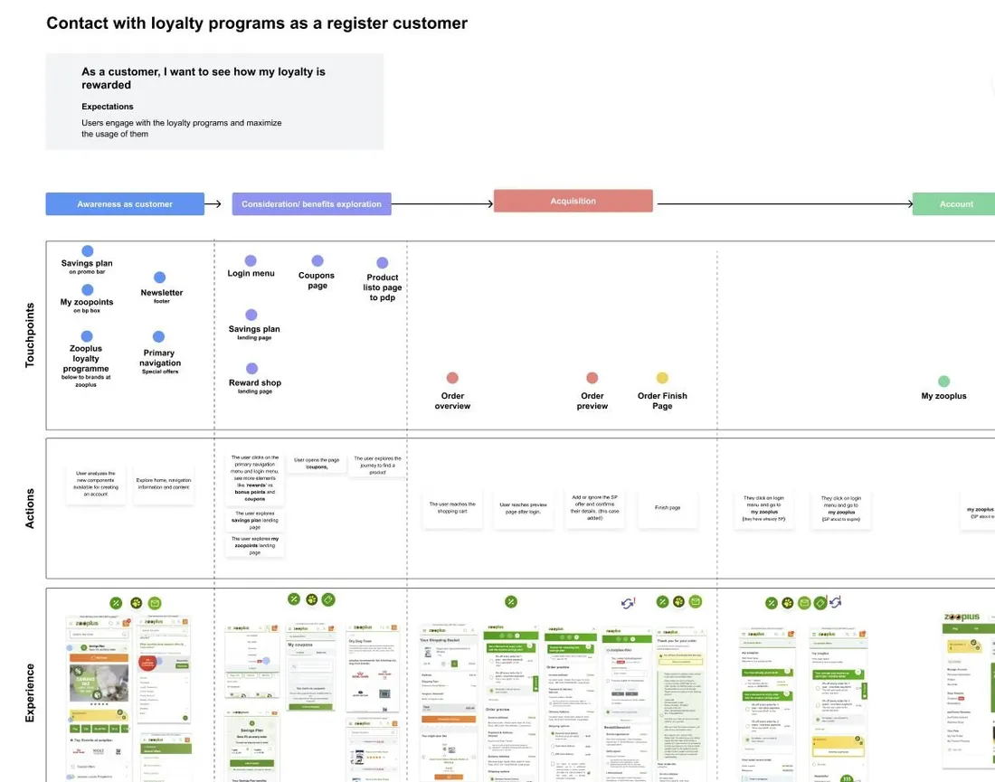 Customer Journey Map